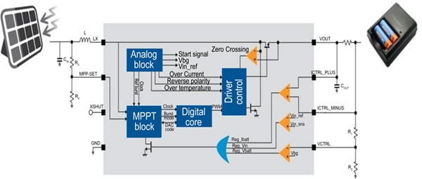 Designing A Dual Mode Usb Mobile Power Source To Charge Devices From Solar Power Or Batteries Digikey Designing A Dual Mode Usb Mobile Power Source To Charge Devices From Solar Power Or Batteries Digikey