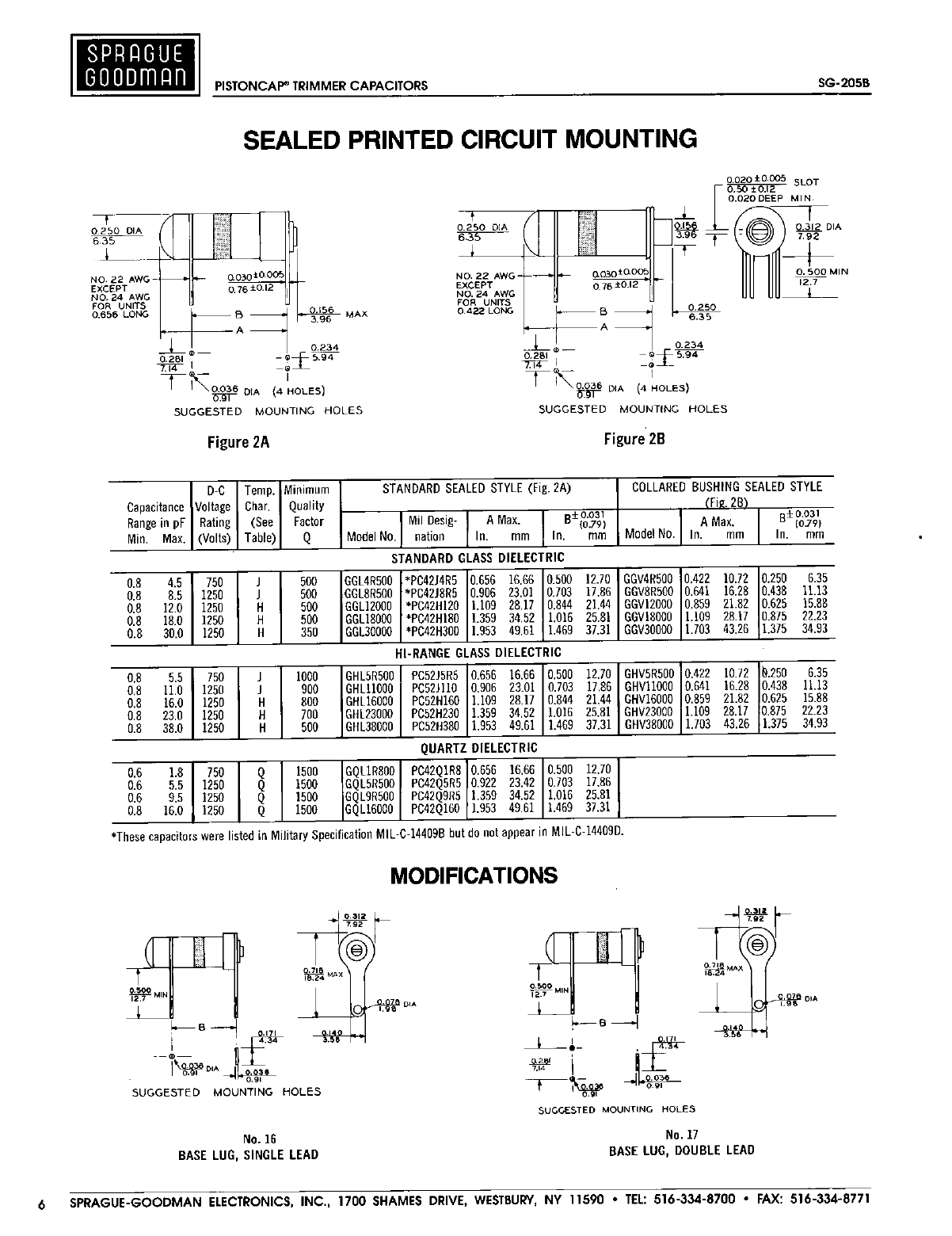 PISTONCAP® Datasheet by SpragueGoodman DigiKey Electronics