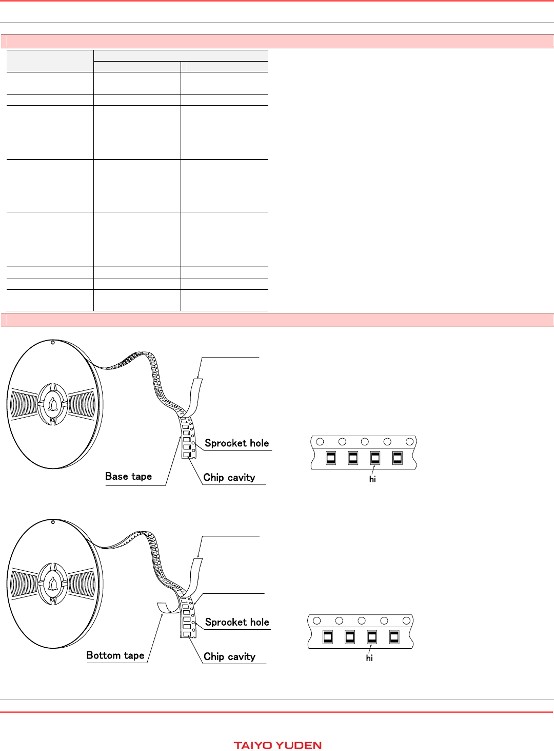 LB Series HQ Inductors Catalog Datasheet by Taiyo Yuden DigiKey