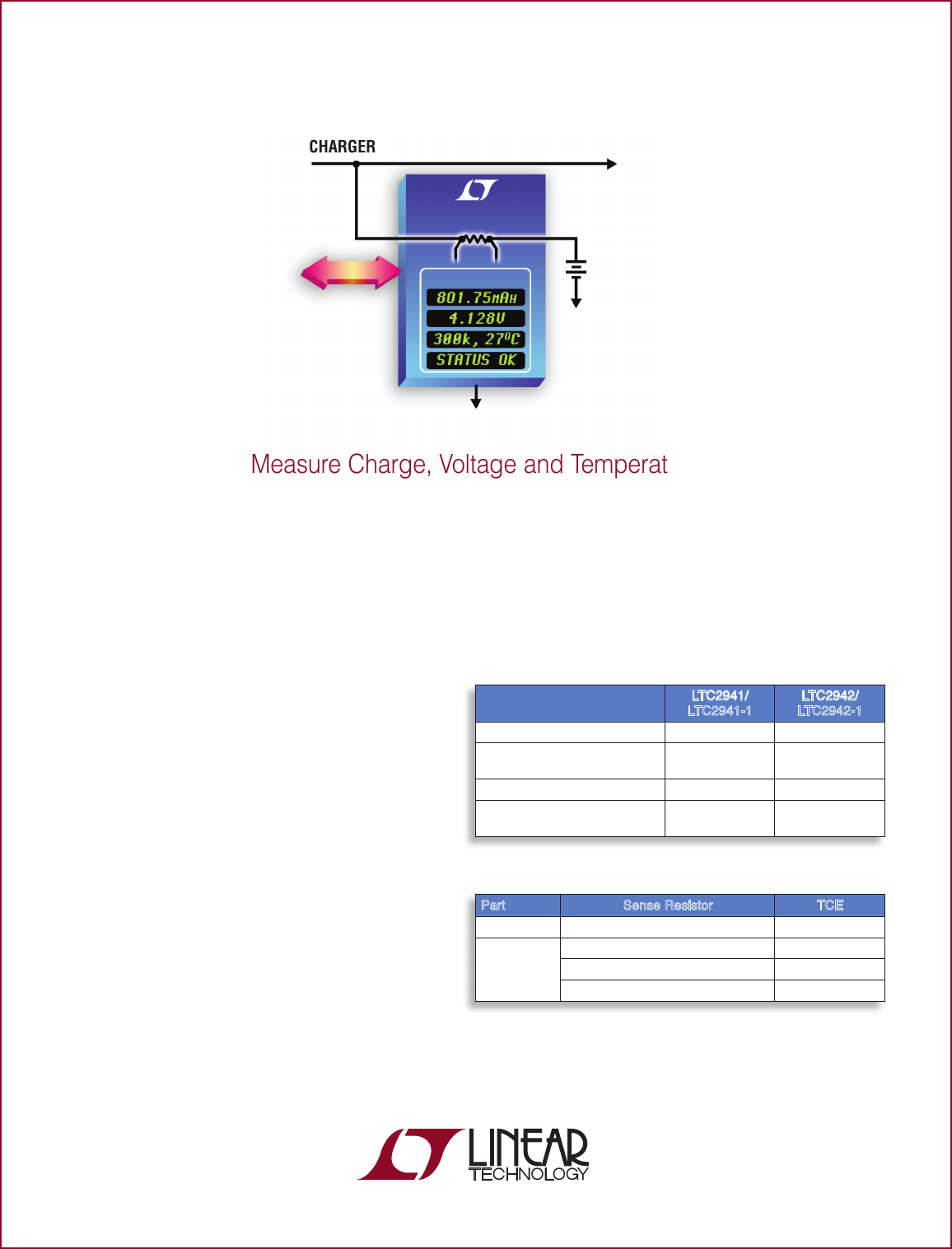 I2C Battery Gas Gauges Datasheet by Analog Devices Inc. DigiKey