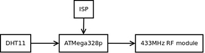Transmitter diagram